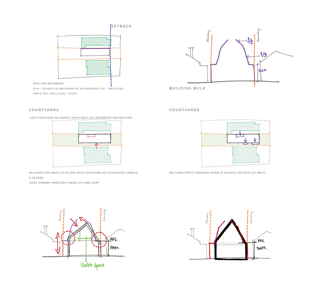 Passive House in a Suburban Setting - Sustainable Design Development