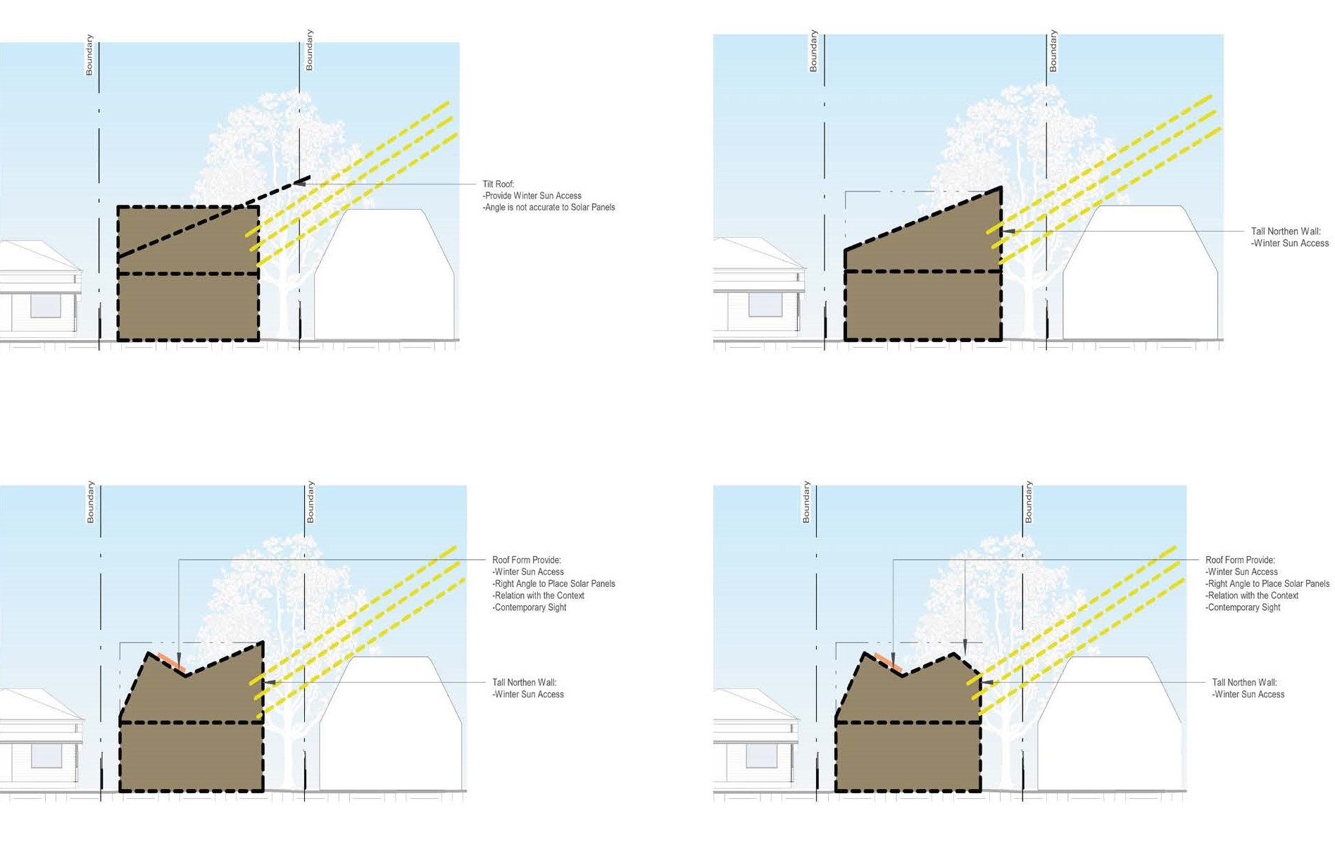 passive house sustainable