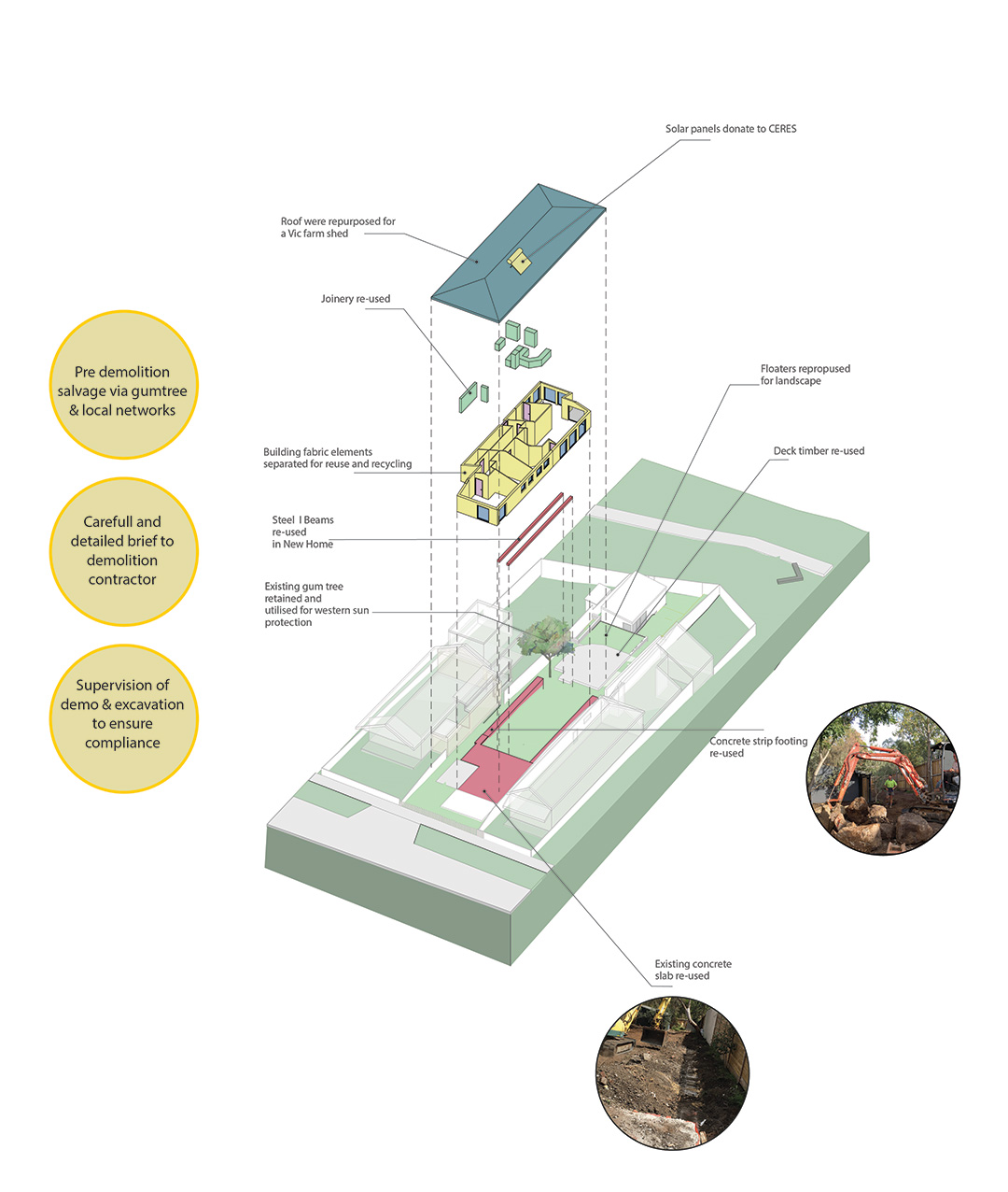 Passive House in Melbourne with regenerative and permaculture design