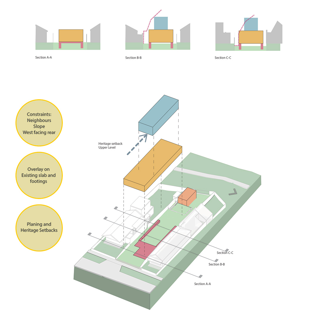 Passive House in Melbourne with regenerative and permaculture design