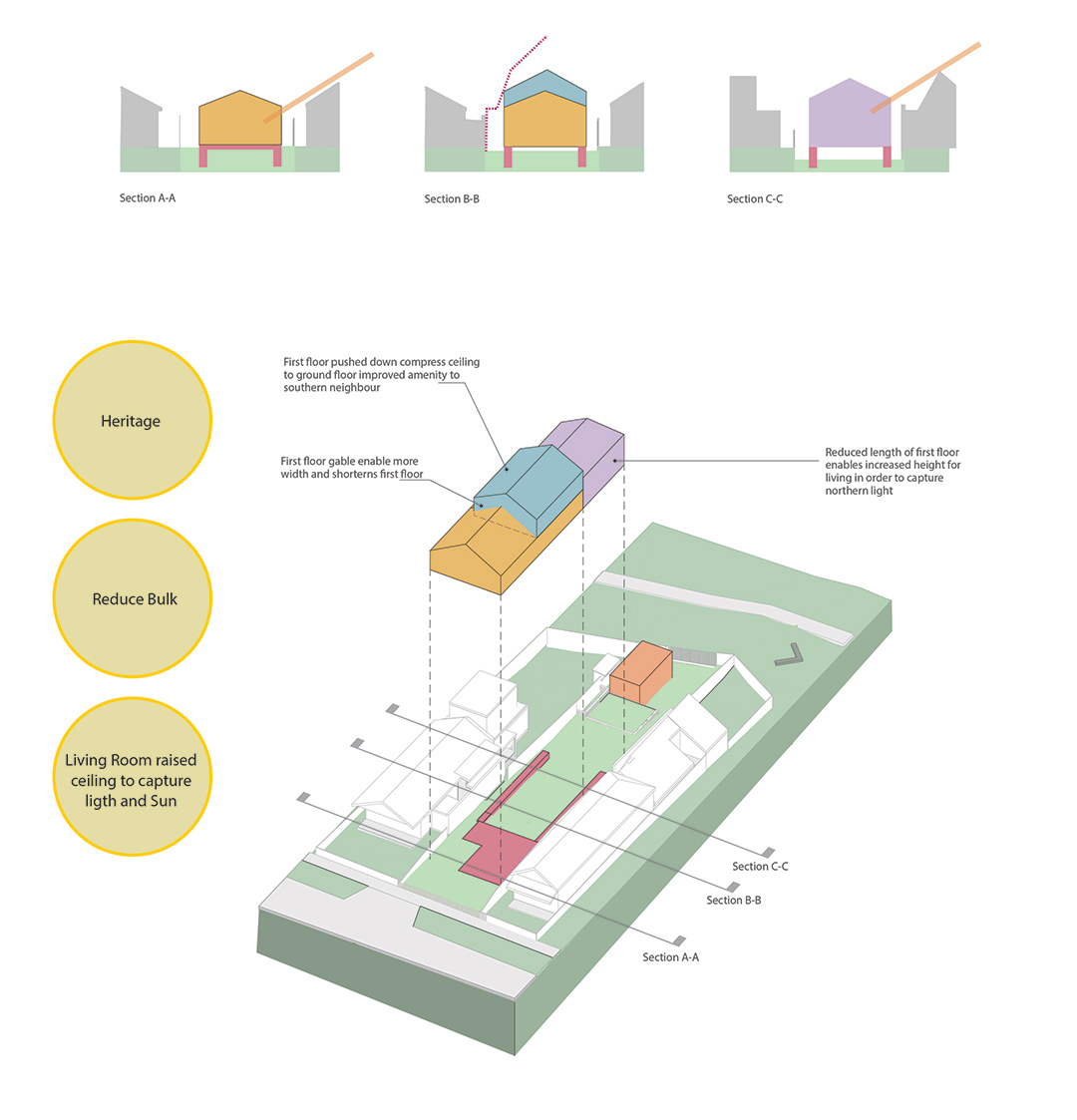 Passive House in Melbourne with regenerative and permaculture design