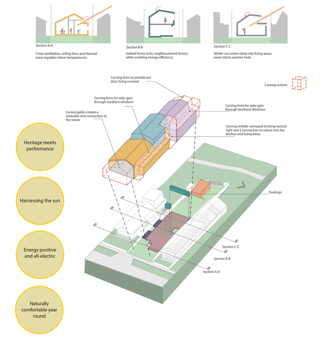 Passive House in Melbourne with regenerative and permaculture design