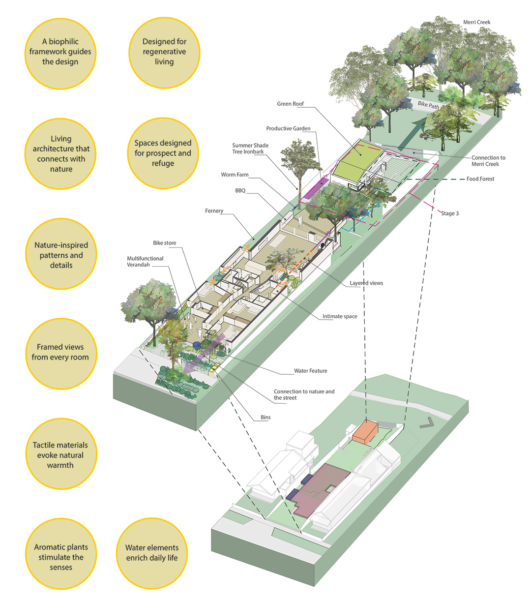 Passive House in Melbourne with regenerative and permaculture design