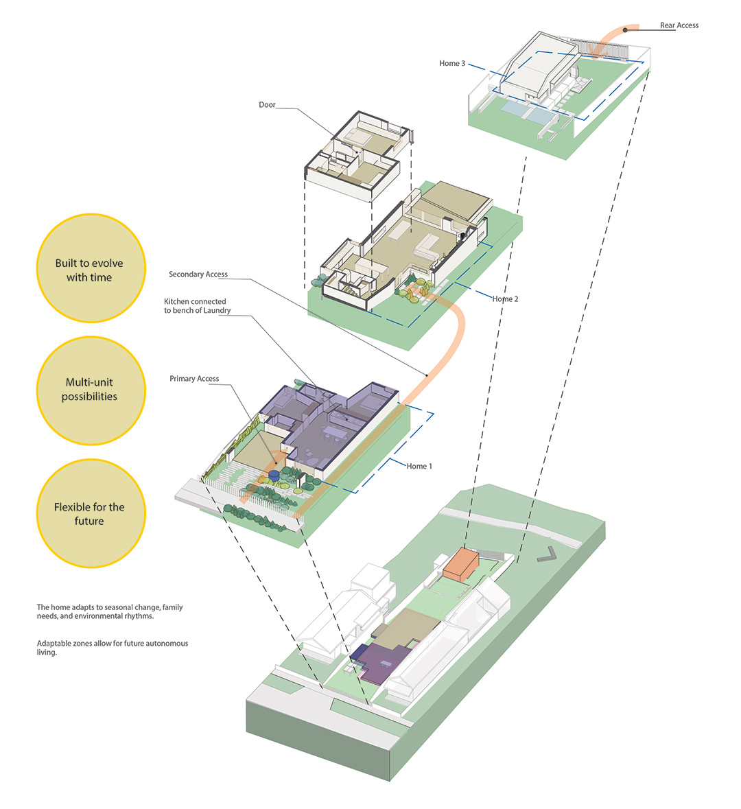Passive House in Melbourne with regenerative and permaculture design