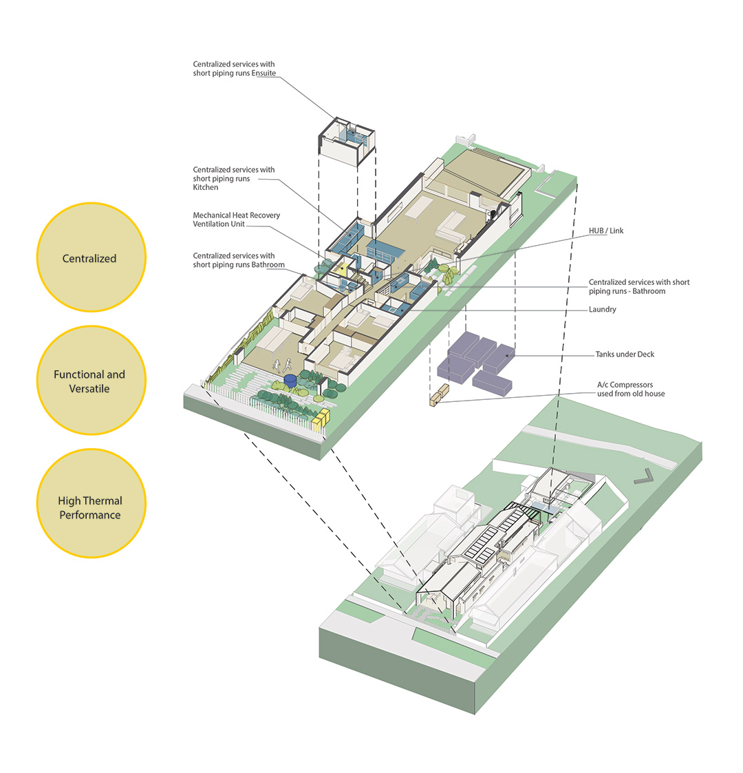 Passive House in Melbourne with regenerative and permaculture design
