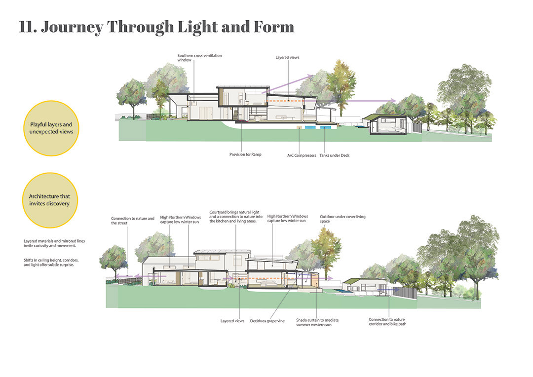 Passive House in Melbourne with regenerative and permaculture design