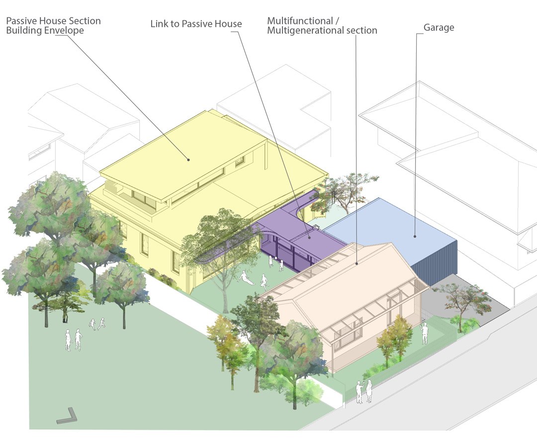 Passive House design strategy.